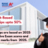 BCA In CGC LANDRAN 2025: UPTO 100% Discount Coupon on Application Fees – Admission, Fees, Duration, Cutoff & Placement!